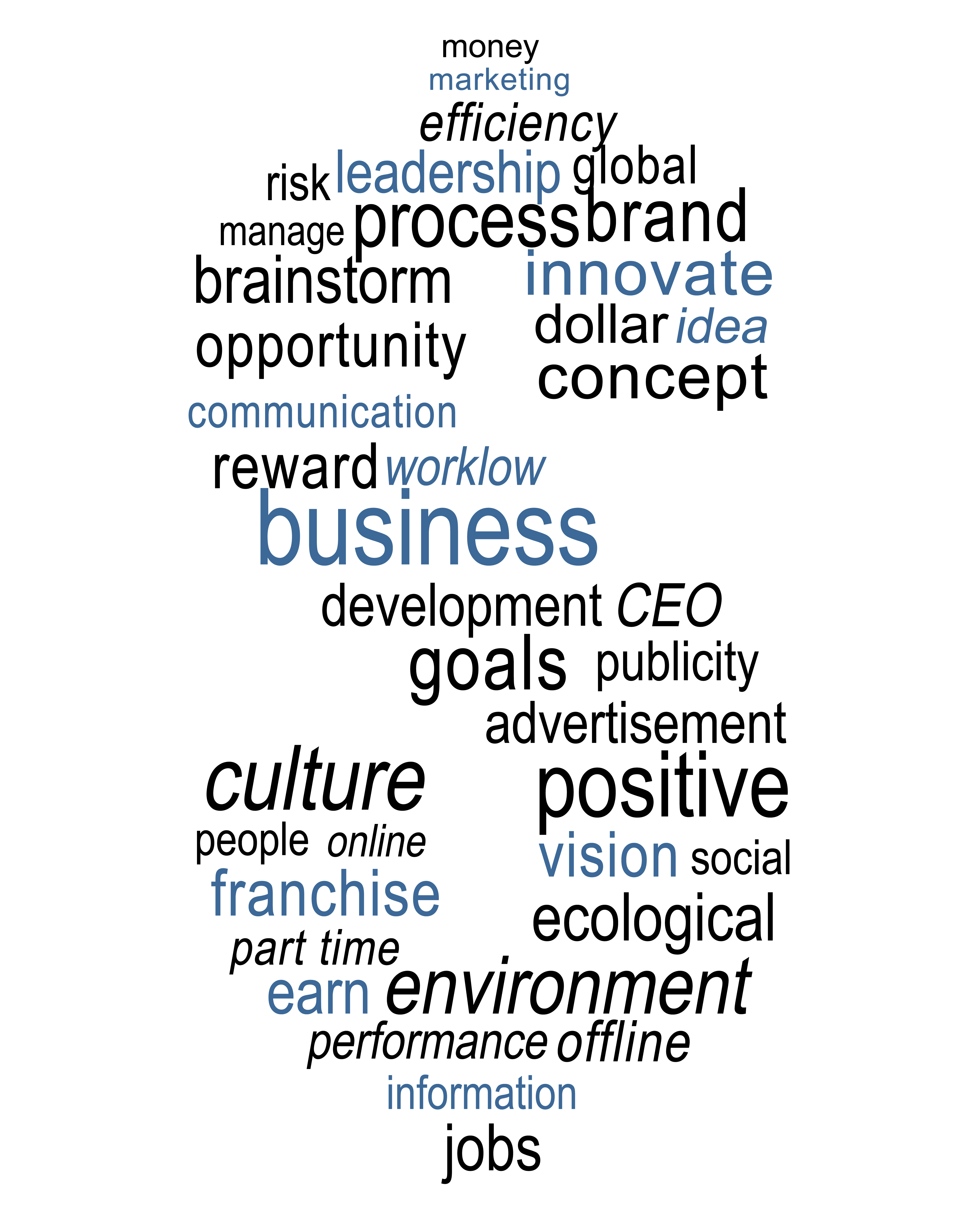 The Employee Effect | THE EMPLOYEE EFFECT
